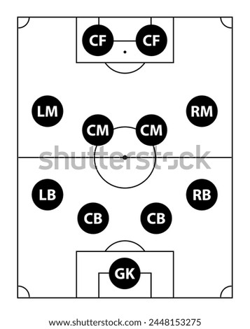 GK LB CB LM CM CF Goal Keeper Left Right Center Centre Central Back Midfielder Forward 4-4-2 Four Two Shape Formation Football Soccer Pitch Playground Ground Field Vector EPS PNG Clip Art 
