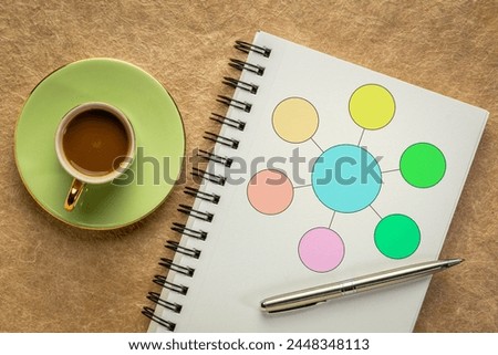 simple, blank flowchart or mind map infographics template in a spiral notebook with a cup of coffee