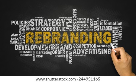 rebranding word cloud with related tags