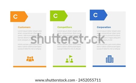 3cs marketing model infographics template diagram with box table and arrow header with 3 point step design for slide presentation vector