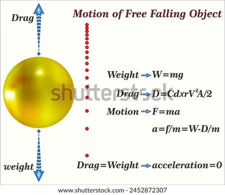 An object that is moving only because of the action of gravity is said to be free falling and its motion is described by Newton’s second law of motion. Royalty-Free Stock Photo #2452872307