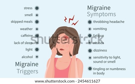 The woman has migraine. Vector flat illustration. Migraine triggers and symptoms are described. 
