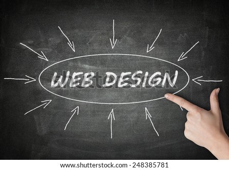 Web Design process information concept on black chalkboard with a hand pointing on it..
