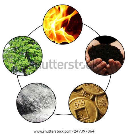 Collage of Feng Shui destructive cycle with five elements (water, wood, fire, earth, metal) Royalty-Free Stock Photo #249397864