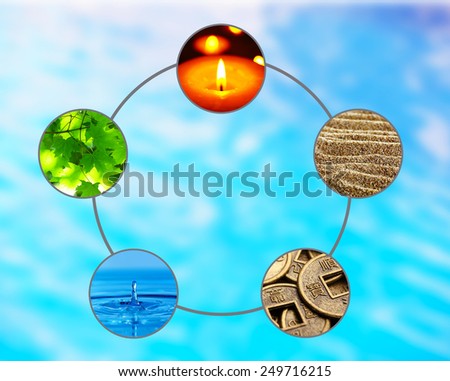 Collage of Feng Shui destructive cycle with five elements (water, wood, fire, earth, metal) Royalty-Free Stock Photo #249716215