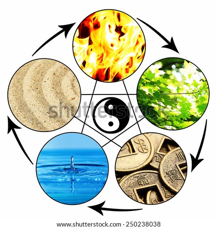 Collage of Feng Shui destructive cycle with five elements (water, wood, fire, earth, metal) Royalty-Free Stock Photo #250238038