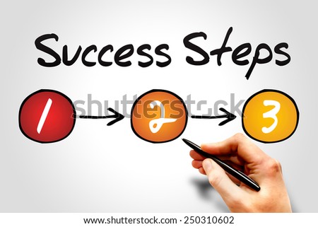 3 Success Steps, business concept Royalty-Free Stock Photo #250310602
