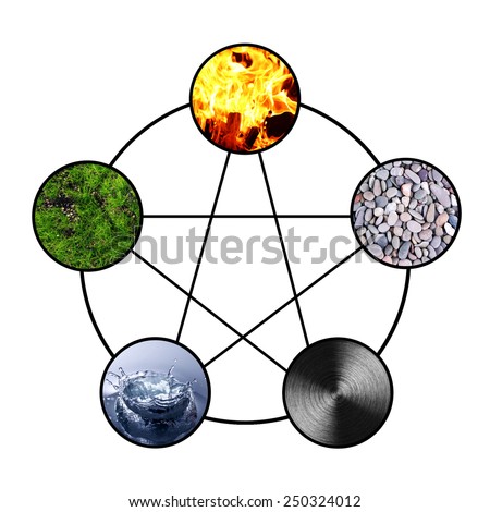 Collage of Feng Shui destructive cycle with five elements (water, wood, fire, earth, metal) Royalty-Free Stock Photo #250324012