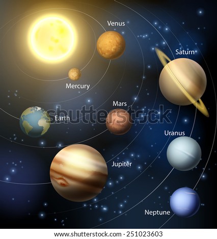 The solar system with the planets orbiting the sun and the text of the planets names 