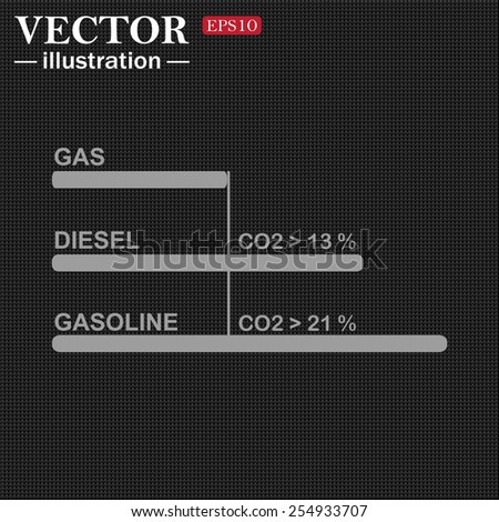 Comparative Environmental TABLE automotive fuel. Vector illustration, EPS 10