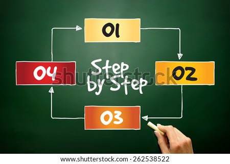 Step by Step process, business concept on blackboard