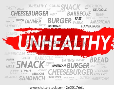UNHEALTHY word cloud, fast food concept