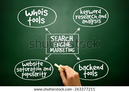 Search engine marketing mind map business concept on blackboard