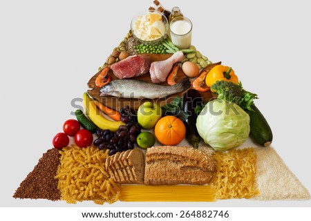 Food pyramid isolated on white background Royalty-Free Stock Photo #264882746