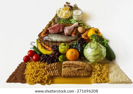Food pyramid isolated on white background Royalty-Free Stock Photo #271696208
