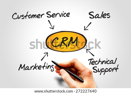 Customer relationship management (CRM) diagram, business concept