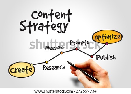 Content Strategy timeline, business concept