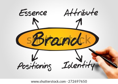 BRAND diagram, essence - attribute - positioning - identity, business concept