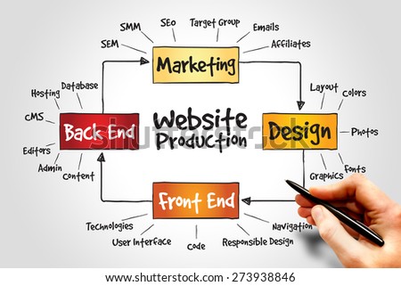 Website production process, business concept