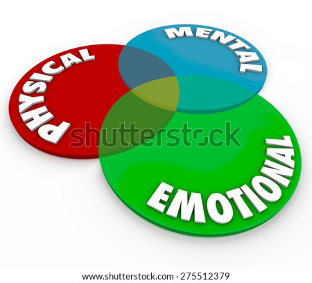 Physical, Mental and Emotional words on a venn diagram to illustrate total balance of mind, body and soul or spirit health and wellbeing