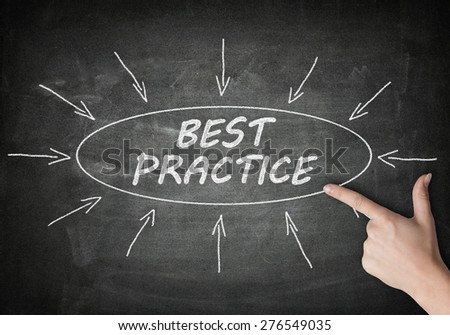 Best Practice process information concept on blackboard with a hand pointing on it.