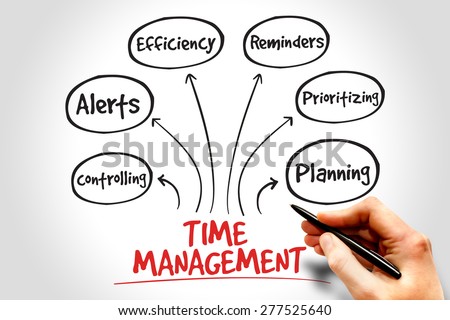 Time management business strategy mind map concept Royalty-Free Stock Photo #277525640