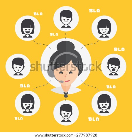 A woman telephone operator talking to different people. Call center  icon set 