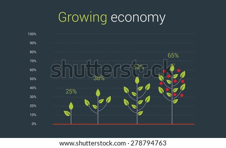 growing economy concept. Business graph with several sizes of trees