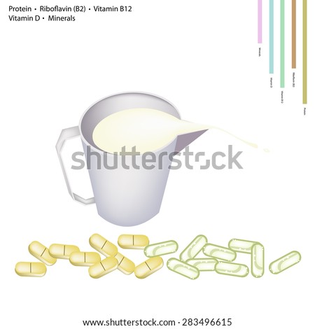 Healthcare Concept, Illustration of Milk with Protein, Riboflavin or Vitamnin B2, Vitamnin B12, Vitamin D and Minerals, Essential Nutrient for Life.
