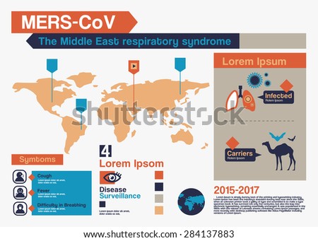 Vector Infographics about MERS-Cov  Royalty-Free Stock Photo #284137883