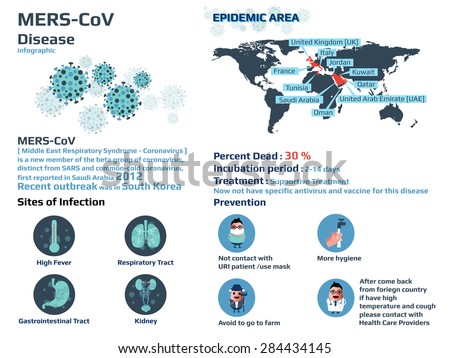 Mers-CoV infograpphic (Middle East Respiratory Syndrome - Coronavirus) including of sites of infection, epidemic area, prevention and treatment that not have medicine and vaccine, vector illustration. Royalty-Free Stock Photo #284434145