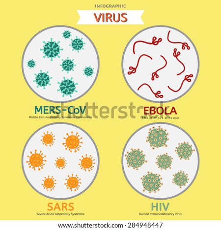 Mers-Cov Ebola Sars HIV virus info graphic vector Royalty-Free Stock Photo #284948447