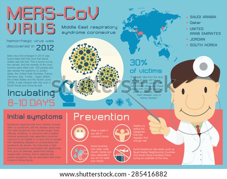 Mers-CoV infograpphic, vector illustration. Royalty-Free Stock Photo #285416882