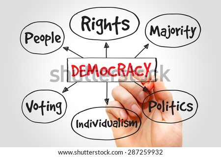 Democracy mind map concept
