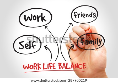 Work Life Balance mind map process concept Royalty-Free Stock Photo #287900219