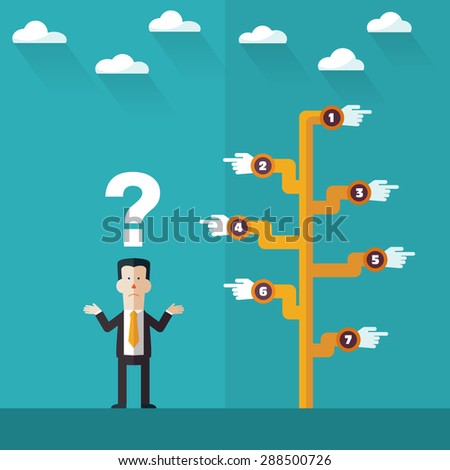 Businessman in front of a choice. Businessman do not know where to go. Business choice concept