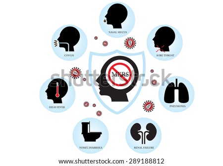 Symptoms of Mers-CoV (Middle East respiratory syndrome coronavirus) infographic, vector illustration. Royalty-Free Stock Photo #289188812