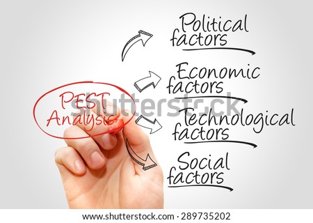 Pest analysis strategy, business concept