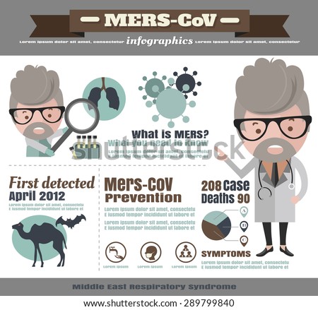 Mers-CoV (Middle East respiratory syndrome coronavirus) info graphic. Royalty-Free Stock Photo #289799840