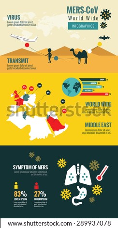 Transmission and Evolution of the Middle East Respiratory Syndrome Corona virus. MERS-CoV Virus infographics. flat design elements. vector illustration Royalty-Free Stock Photo #289937078