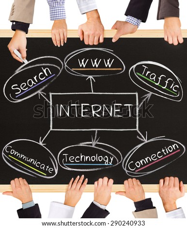 Photo of business hands holding blackboard and writing Internet schema