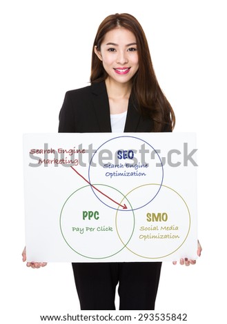 Young businesswoman holding a poster presenting search engine marketing