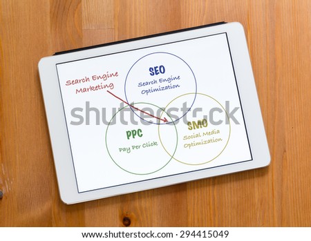 Digital Tablet on a desk and showing search engine marketing concept