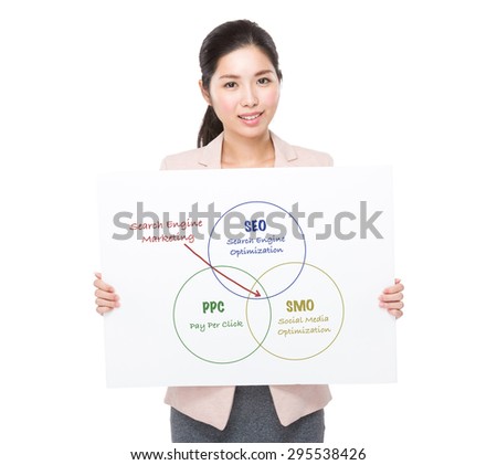 Businesswoman holding a placard showing search engine marketing concept