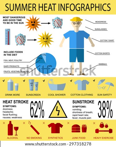 Health care vector  infographics about summer heat stroke, symptoms and prevention.