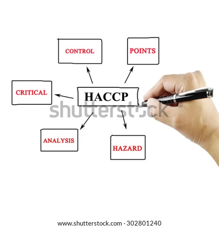 Critical control points. ХАССП. ХАССП картинки. А У вас есть НАССР сумки.