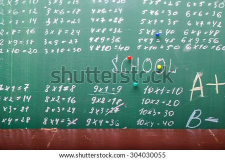 Texture background of school blackboard with written multiplication table by white chalk and four colorful drawing-pins red blue green yellow colors and brown desk, horizontal picture