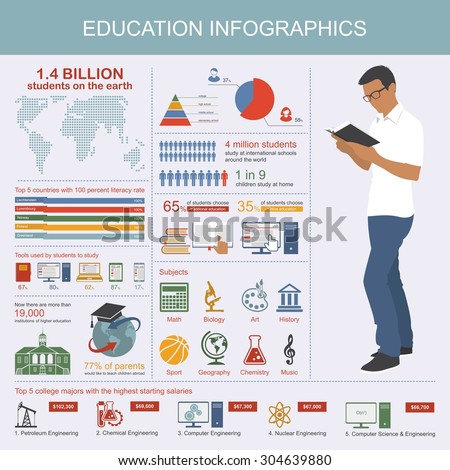 Education infographics. Symbols, icons and design elements. Vector illustration.