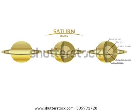 Saturn Layers Clip Art with Info Graphics Jovian Planet