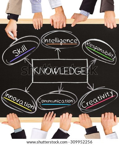 Photo of business hands holding blackboard and writing KNOWLEDGE concept